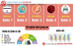 Phòng khám đa khoa Phượng Đỏ