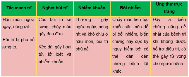 Tác hại của sa búi trĩ