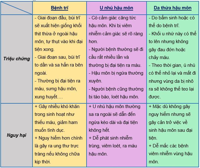 Dấu hiệu các bệnh lý