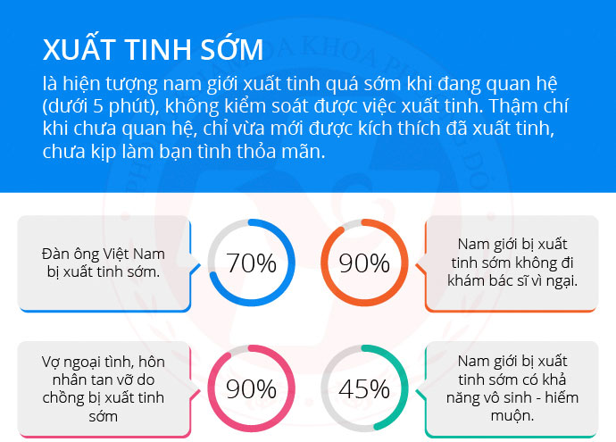 tình trạng xuất tinh sớm