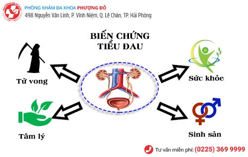 Biến chứng tiểu đau