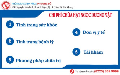 Chi phí chữa hạt ngọc dương vật