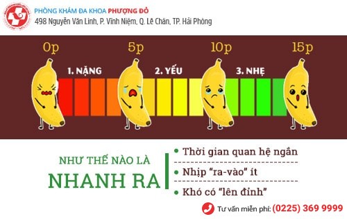 Quan hệ nhanh ra là thế nào? 3 cách quan hệ lâu ra anh em nên tham khảo