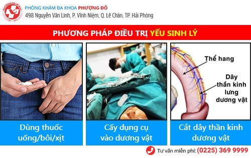 Nên khám sinh lý khi nào? Địa chỉ khám yếu sinh lý nam uy tín ở Hải Phòng