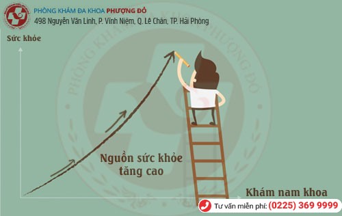 Lợi ích phòng khám nam khoa Thái Bình