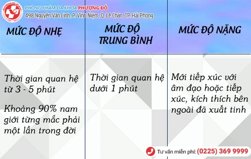 mức độ xuất tinh sớm