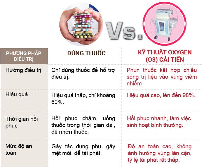 So sánh các phương pháp