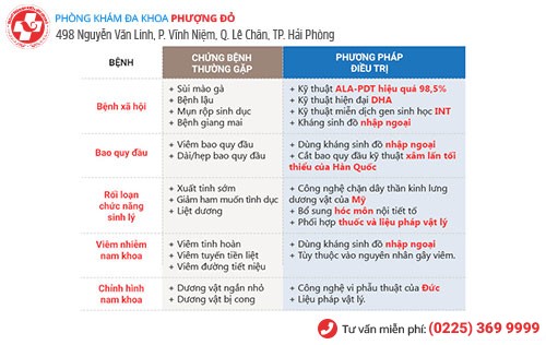 1 số phương pháp chữa bệnh nam khoa tại Phượng Đỏ