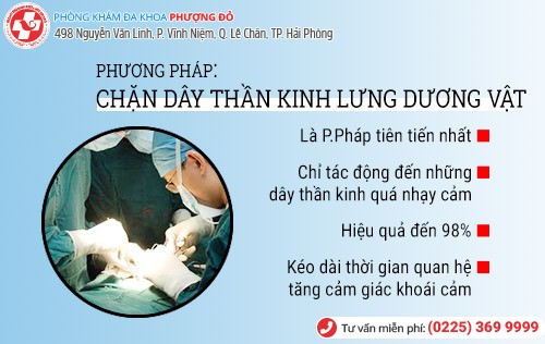 Dương vật mưng mủ vì xịt thuốc chống xuất tinh sớm