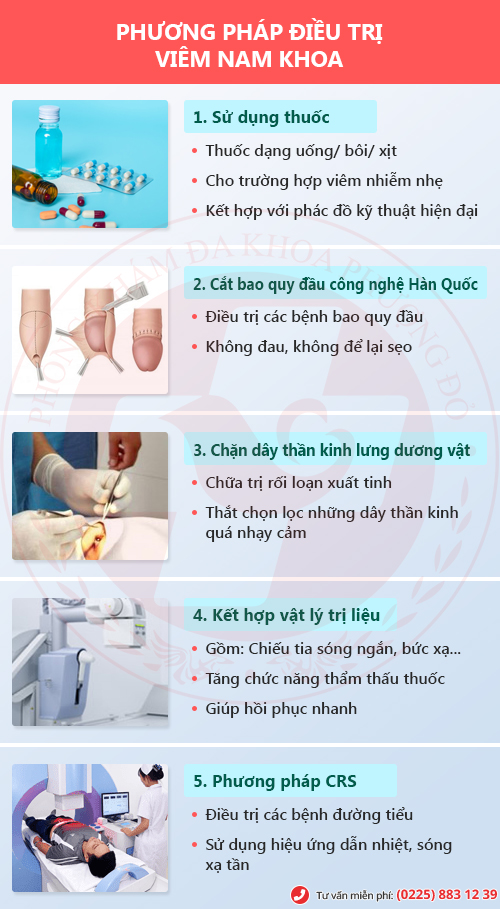 Viêm nam khoa là gì? Cách điều trị hiệu quả