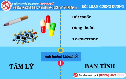 Rối loạn cương dương