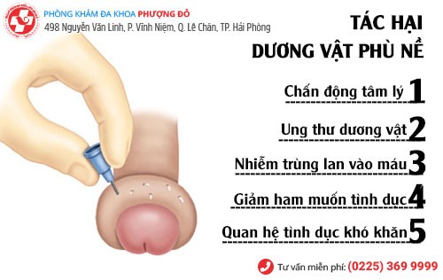 Tác hại dương vật phù nề