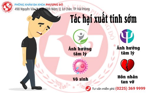 Bệnh viện chữa xuất tinh sớm