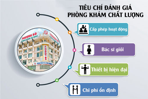 Tiêu chí đánh giá phòng khám sinh lý