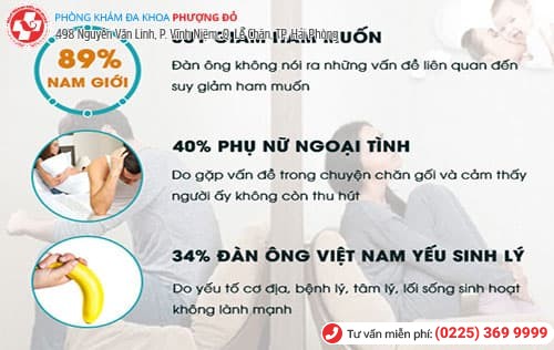 Yếu sinh lý nam: Cách chữa giúp quý ông “chiều vợ mệt nghỉ”