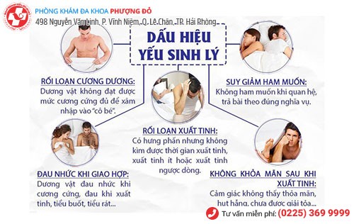 Nhận biết yếu sinh lý sớm