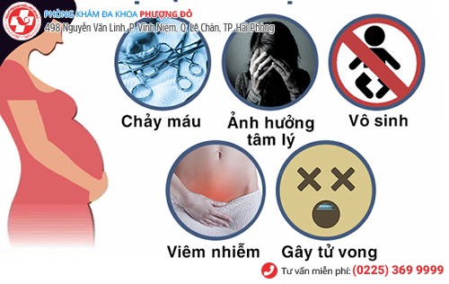 Nhiều biến chứng nguy hiểm khi tự ý phá thai bằng thuốc