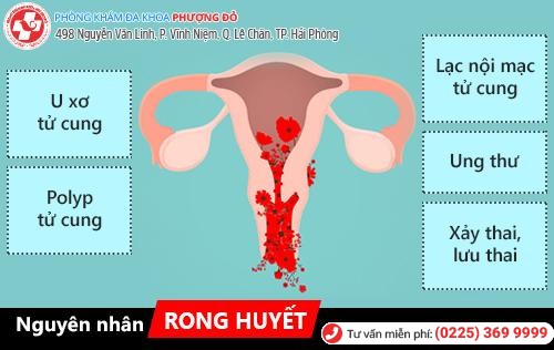 Chị em cần hiểu đúng về hiện tượng rong huyết