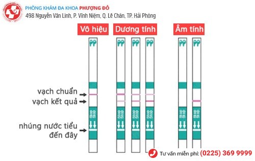 Hướng dẫn đọc que thử thai chính xác