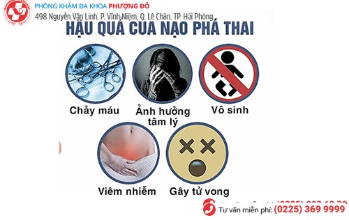 Phá thai không an toàn gây nhiều biến chứng nguy hiểm