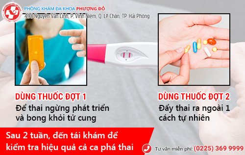 Phá thai bằng thuốc