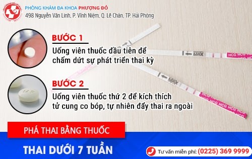 phá thai không đau