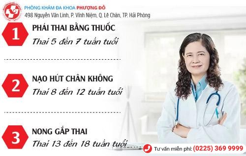 Phá thai theo tuần? Những lưu ý cần phải biết