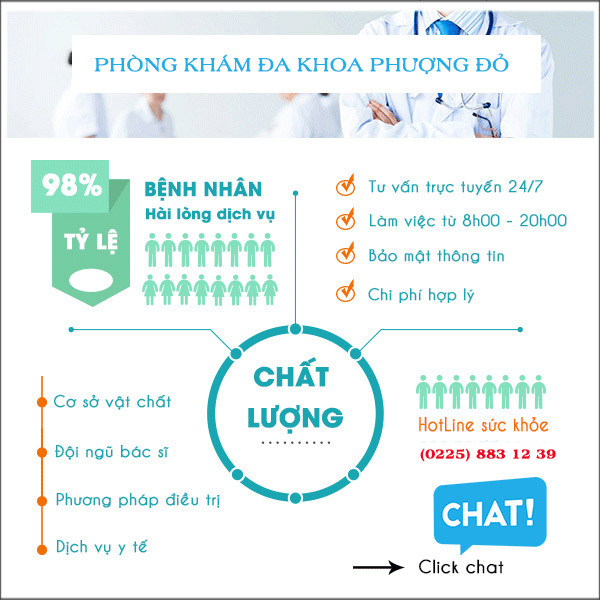 Cảnh giác với hiện tượng sưng âm đạo