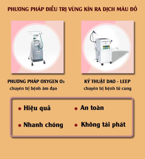 Phương pháp điều trị vùng kín ra dịch màu đỏ