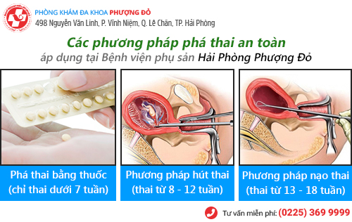 Phương pháp phá thai