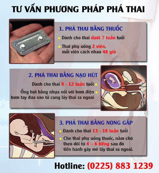 Phương pháp phá thai ở Thái Bình