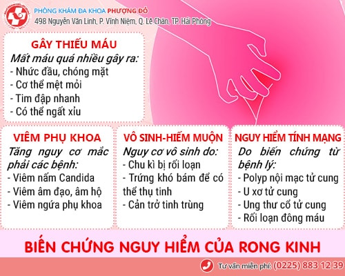 biến chứng của bệnh rong kinh