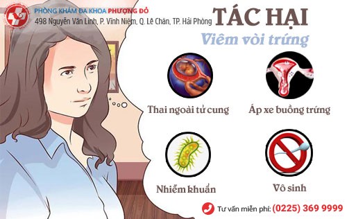 Tác hại viêm vòi trứng