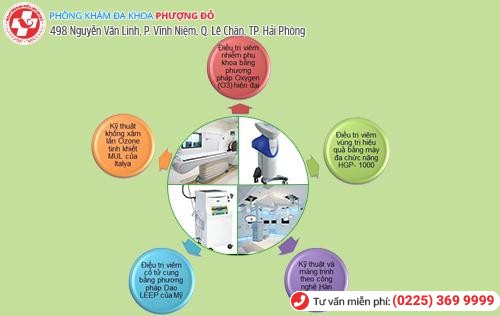 Top 5 Phòng Khám Phụ Sản uy tín và chất lượng tại Hải Phòng