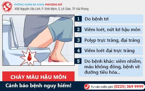 Chảy máu hậu môn có nguy hiểm không?