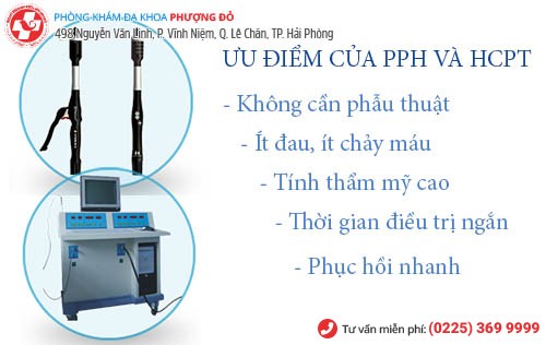 Phương pháp PPH - HCPT