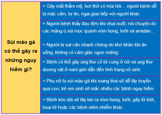 tác hại sùi mào gà ở miệng