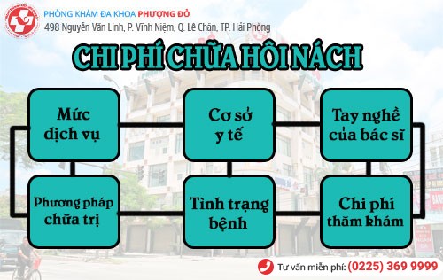 Chi phí chữa hôi nách