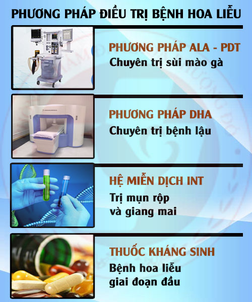 Điều trị bệnh hoa liễu