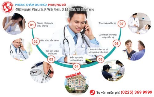 điều trị mụn vùng kín