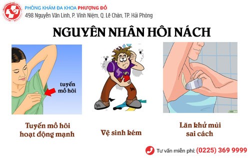 Nguyên nhân dẫn đến các triệu chứng hôi nách