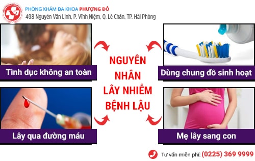 Các nguyên nhân chính gây bệnh lậu