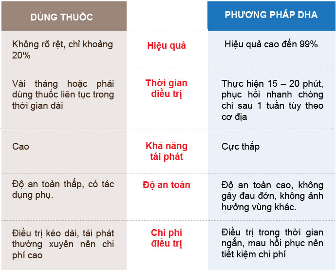 phương pháp chữa bệnh lậu