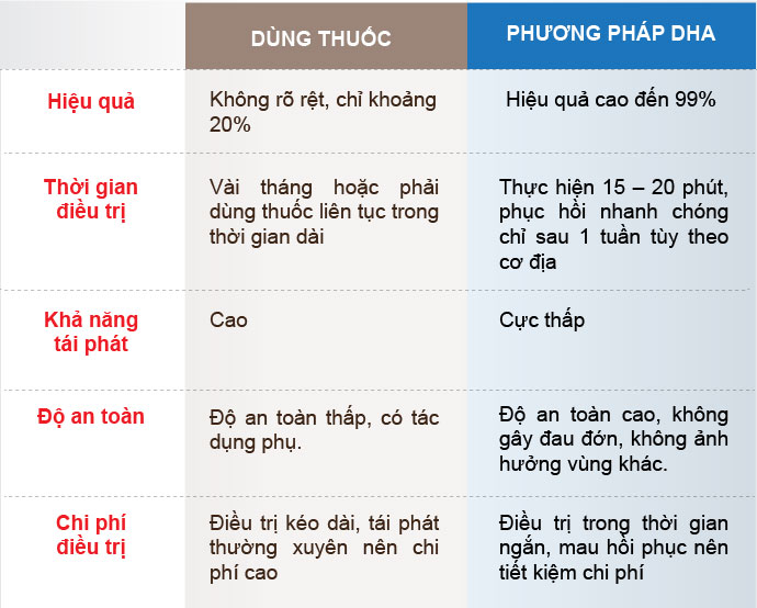 so sánh phương pháp chữa bệnh lậu