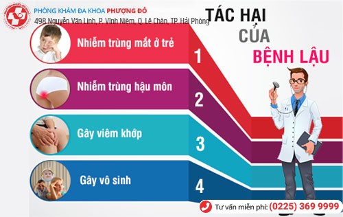 Tác hại của bệnh lậu