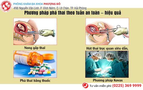 Đình chỉ thai 1 tuần – 6 tháng bằng cách nào?