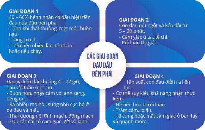 dấu hiệu đau nửa đầu bên phải